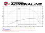 aFe Momentum HD Pro 10R Cold Air Intake System for 2017 GM Diesel Trucks V8-6.6L L5P