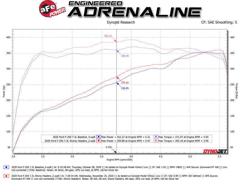 aFe Twisted Steel 1-7/8 Inch 304 Stainless Steel Headers for 2020-2022 Ford F-250 and F-350 V8-7.3L
