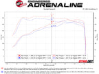 aFe Momentum GT Pro 5R Cold Air Intake System for 2019-2020 Chevrolet Silverado and GMC Sierra 1500 V6-2.7L