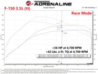 aFe Scorcher Blue Module for 2021 Ford F-150 V6-2.7L & 3.5L Twin-Turbo Engines