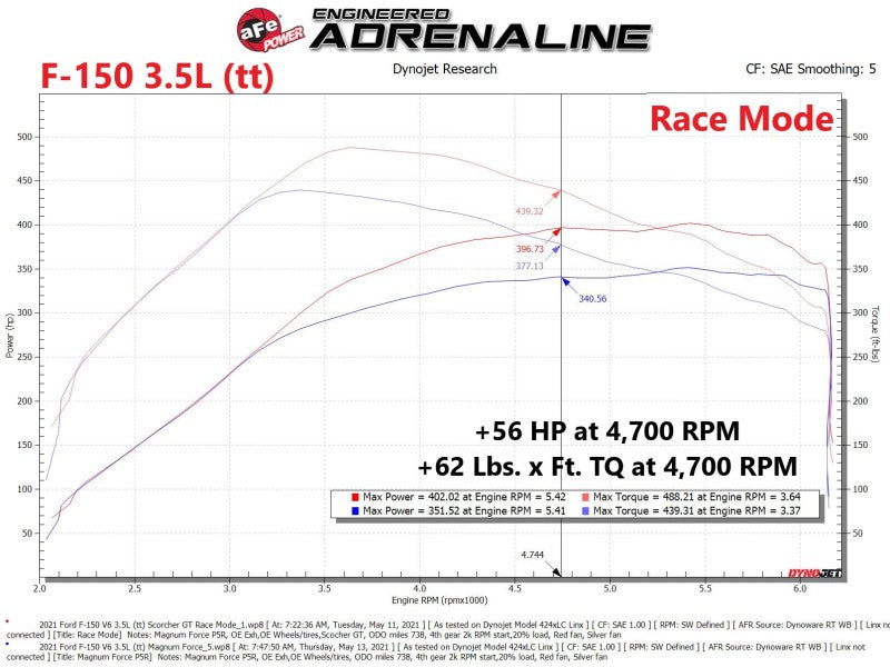 aFe Scorcher GT Power Module for 2021 Ford F-150 2.7L/3.5L – Enhance Turbo Boost & Throttle Response