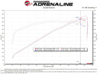 aFe Momentum GT Pro 5R Cold Air Intake System for 2021-2024 Ram 1500 TRX V8-6.2L Supercharged