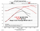 COMP Cams Dodge VVT 5.7L Master Camshaft Kit - Stage 1, 2 & 3 HRT Packages for Modern HEMI Engines