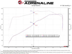 aFe Momentum GT Pro DRY S Cold Air Intake System for Ford F-250/F-350 2020-2022 V8 6.2L