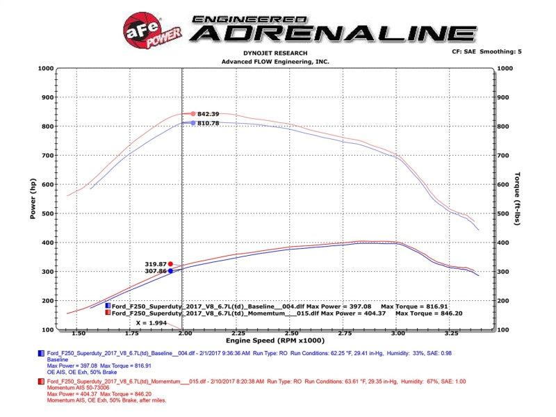 aFe Momentum HD Pro 10R Cold Air Intake System for 2017 Ford F-250 and F-350 Diesel Trucks V8 6.7L