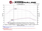 aFe Momentum HD Pro 10R Cold Air Intake System for 2017 Ford F-250 and F-350 Diesel Trucks V8 6.7L