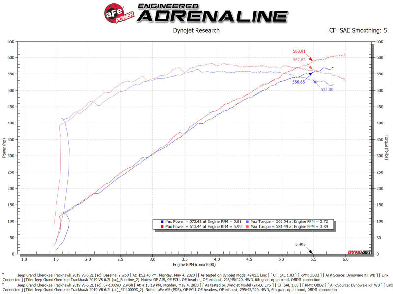 aFe 2021 Dodge Durango SRT Hellcat Track Series Carbon Fiber Cold Air Intake System with Pro DRY S Filter