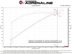 aFe 2021 Dodge Durango SRT Hellcat Track Series Carbon Fiber Cold Air Intake System with Pro DRY S Filter