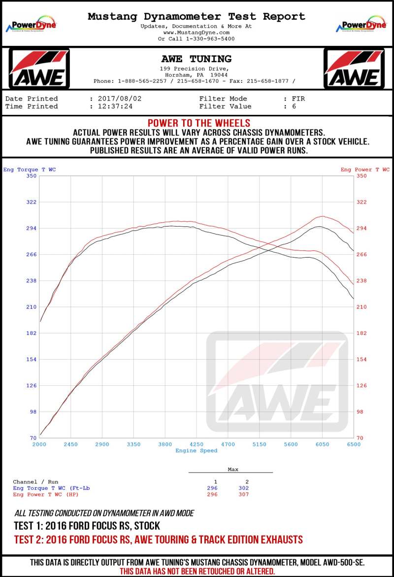 AWE Tuning Ford Focus RS Touring Edition Cat-Back Exhaust – Resonated with Diamond Black Tips
