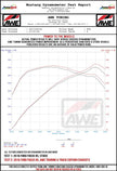 AWE Tuning Ford Focus RS Touring Edition Cat-Back Exhaust – Resonated with Diamond Black Tips