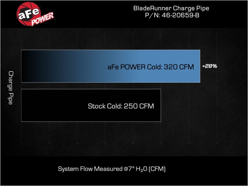 aFe BladeRunner 2-3/4 inch Aluminum Cold Charge Pipe for Ford Explorer ST 2020-2021 - Black