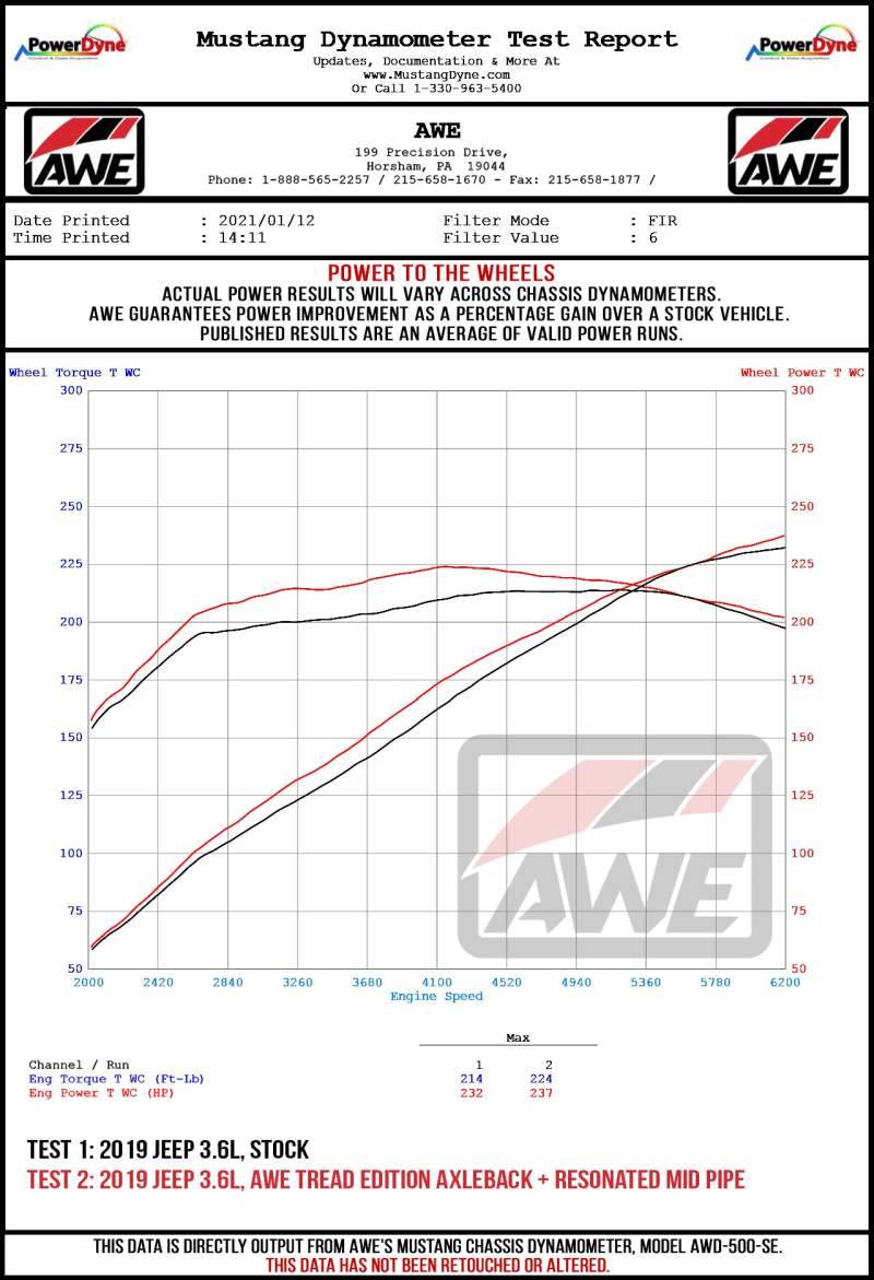 AWE Tuning Jeep Wrangler JK/JKU 3.6L Tread Edition Axle-Back Dual Exhaust with Diamond Black Tips