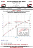 AWE Tuning Trail Edition Cat-Back Exhaust for Jeep Wrangler JK/JKU 3.6L