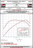 AWE Tuning 0FG Performance Exhaust System with BashGuard and Diamond Black Tips for Ford Ranger (2019-2022)