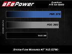 aFe Quantum Cold Air Intake System with Pro 5R Filter for Ford Transit and Silverado 1500