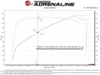 aFe 17-12 Chevrolet Camaro ZL1 Track Series Carbon Fiber Cold Air Intake System with Pro DRY S Filter