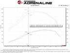 aFe Momentum HD Cold Air Intake System with Pro 10R Filter for Ford Diesel Trucks 2020-2026 V8-6.7L (td)