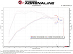 aFe Power Momentum GT Pro 5R Media Intake System for 2014-2015 Ford Fiesta ST L4-1.6L