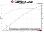 aFe Power Twisted Steel 304 Stainless Steel Shorty Header for 2021-2024 Ram 1500 TRX V8-6.2L