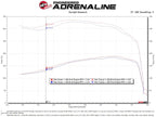 aFe Power Momentum HD Cold Air Intake System with Pro 10R Filter for 1994-1997 Ford Powerstroke 7.3L V8