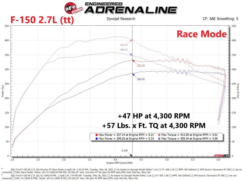 aFe Scorcher Blue Module for 2021 Ford F-150 V6-2.7L & 3.5L Twin-Turbo Engines