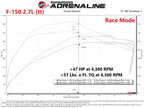 aFe Scorcher Blue Module for 2021 Ford F-150 V6-2.7L & 3.5L Twin-Turbo Engines