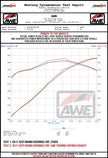 AWE Tuning 2020 Jeep Grand Cherokee SRT Track Edition Exhaust with Diamond Black Tips