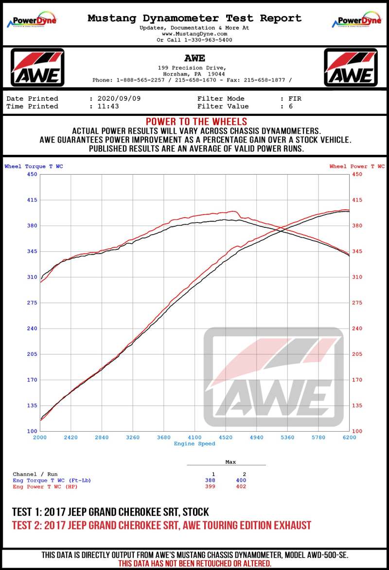 AWE Tuning Touring Edition Exhaust for Jeep Grand Cherokee SRT with Diamond Black Tips