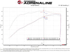 aFe Momentum GT Pro 5R Cold Air Intake System for GM 2500/3500HD Trucks - V8 6.6L L8T (2020)