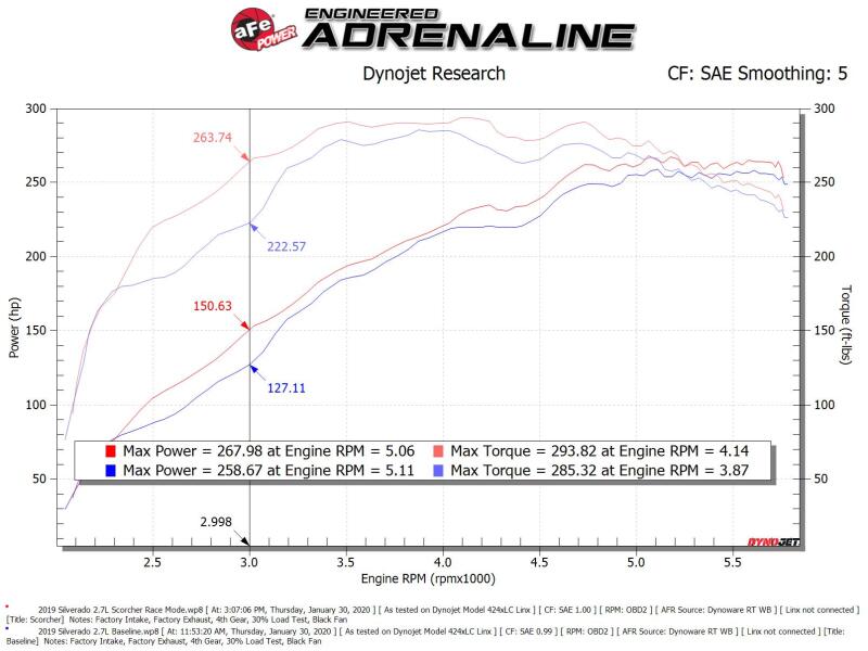 aFe Scorcher Blue Bluetooth Power Module for 2019-2020 GM Silverado and Sierra 1500 with L4-2.7L Engine