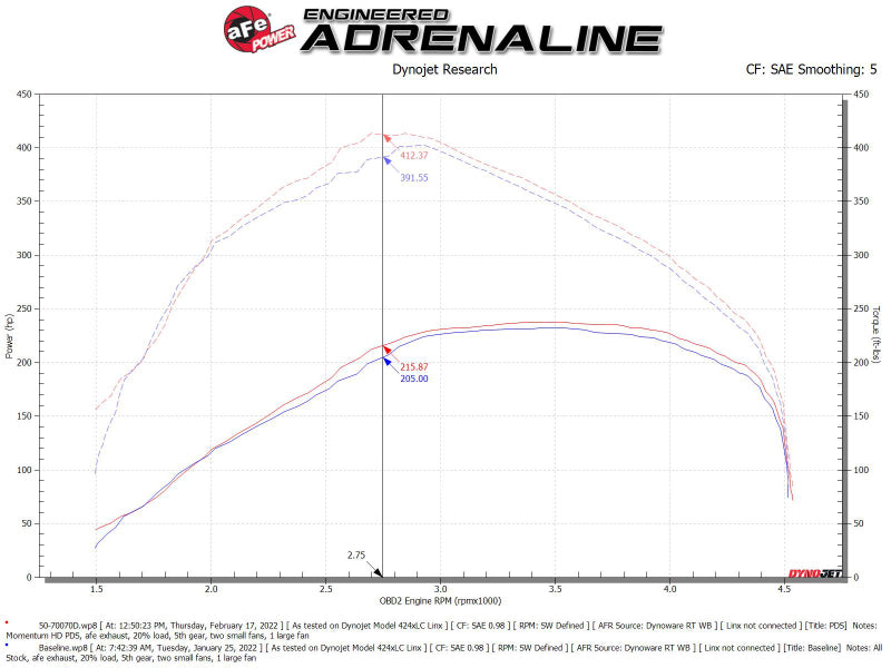 aFe Momentum HD Cold Air Intake System with Pro DRY S Filter for Ram 1500 2020-2022 V6-3.0L