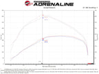 aFe Momentum HD Cold Air Intake System with Pro DRY S Filter for Ram 1500 2020-2022 V6-3.0L