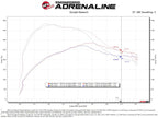 aFe Rapid Induction Cold Air Intake System with Pro 5R Filter for Ford Edge 19-24 V6-2.7L - Part #52-10003R