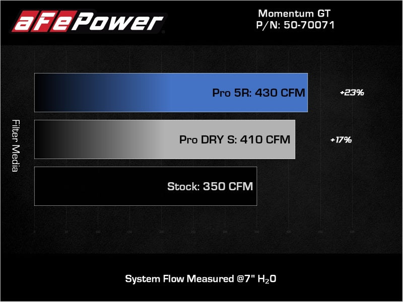 aFe Power Momentum GT Pro 5R Cold Air Intake System for Chevrolet Blazer 19-26 V6-3.6L
