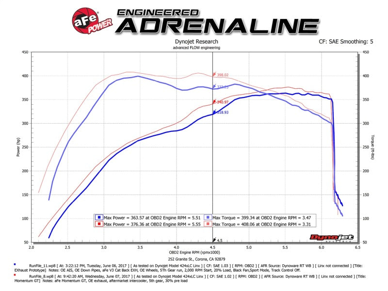 aFe Momentum GT Pro 5R Cold Air Intake System for Ford F-150/Raptor 2017-2020 with V6-3.5L EcoBoost