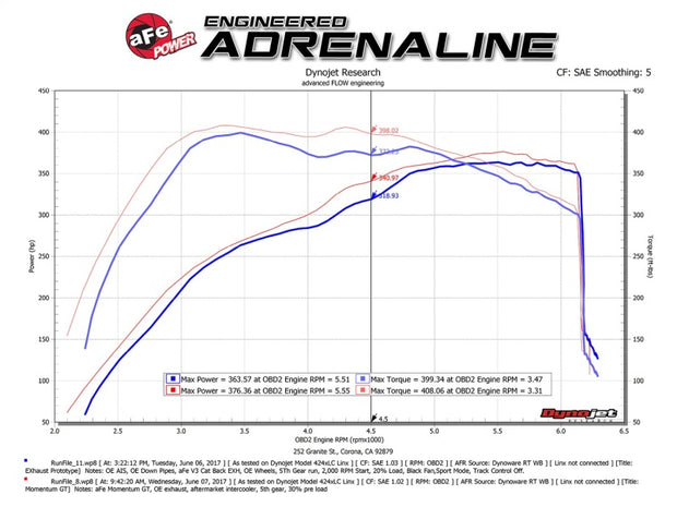 aFe Momentum GT Pro 5R Cold Air Intake System for Ford F-150/Raptor 2017-2020 with V6-3.5L EcoBoost