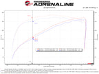 aFe Momentum GT Pro 5R Cold Air Intake System for 2019-2021 GM Silverado & Sierra 5.3L V8