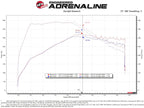 aFe Momentum GT Red Pro Dry S Cold Air Intake System for Ford Explorer ST 2020-2023 with Part Number 50-70076KR