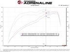 aFe Power 54-13047R Pro 5R Cold Air Intake System for RAM 2500/3500 V8-6.4L 2019-2020