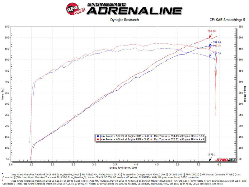 aFe Track Series Carbon Fiber Pro 5R Air Intake System for 2018 Jeep Grand Cherokee Trackhawk (V8-6.2L Supercharged)