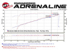 aFe Momentum GT PRO DRY S Stage-2 Cold Air Intake System for GM Silverado/Sierra 2500/3500HD 6.0L V8