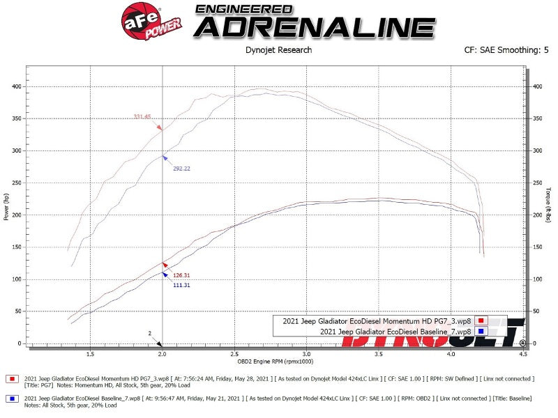 aFe Momentum HD Cold Air Intake System with Pro GUARD7 Filter for Jeep Wrangler (JL) and Gladiator (JT) 2020-2023 V6-3.0L EcoDiesel