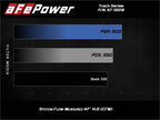 aFe 17-12 Chevrolet Camaro ZL1 Track Series Carbon Fiber Cold Air Intake System with Pro DRY S Filter