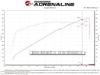 aFe Super Stock Carbon Fiber Pro 5R Induction System for Ram 1500 TRX V8-6.2L (2021-2024)