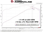 aFe Scorcher GT Power Module for Dodge Challenger, Charger, and Chrysler 300 V8 5.7L/6.4L