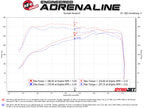 aFe Momentum GT Pro DRY S Cold Air Intake System for Chevrolet Silverado & GMC Sierra 1500 19-20 2.7L