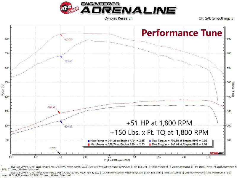 aFe Power SCORCHER PRO Performance Programmer for 2019-2021 Ram 2500/3500 with 6.7L Cummins Diesel - Part Number 77-32004