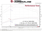 aFe Power SCORCHER PRO Performance Programmer for 2019-2021 Ram 2500/3500 with 6.7L Cummins Diesel - Part Number 77-32004