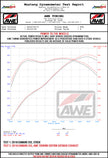 AWE Tuning 16-19 Chevy Camaro SS Touring Edition Exhaust with Diamond Black Tips