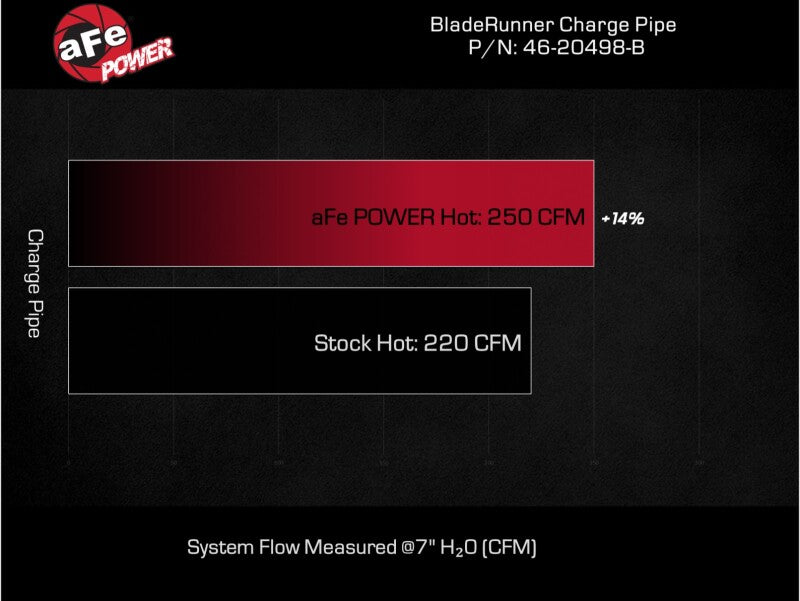 aFe BladeRunner 3-Inch Aluminum Hot Charge Pipe for Ram 1500 2016-2019 V6 3.0L Diesel